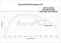 FuelX Pro+ for Royal Enfield Himalayan (2017–2023) – Advanced Fuel Management - View 4