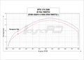 FuelX Pro+ for Royal Enfield Himalayan (2017–2023) – Advanced Fuel Management - View 5